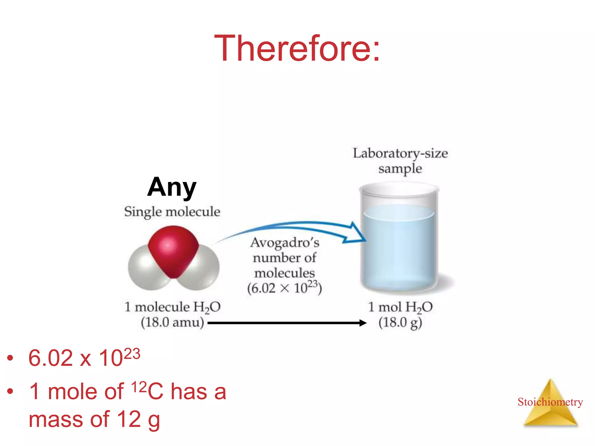 Stoichiometry
Therefore:
• 6.02 x 1023
• 1 mole of 12C has a
mass of 12 g
Any
 