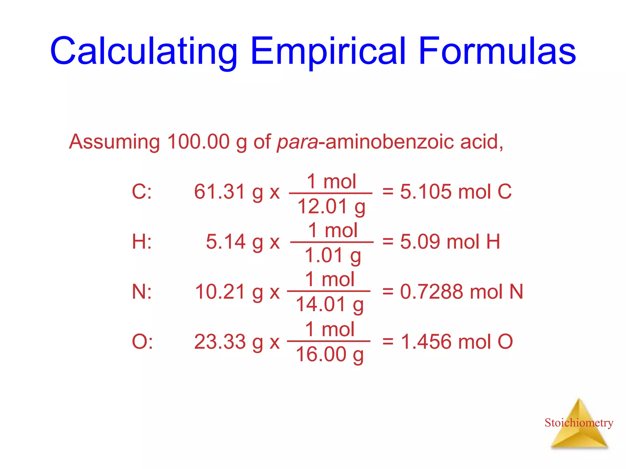 Stoichiometry
Calculating Empirical Formulas
Assuming 100.00 g of para-aminobenzoic acid,
C: 61.31 g x = 5.105 mol C
H: 5.14 g x = 5.09 mol H
N: 10.21 g x = 0.7288 mol N
O: 23.33 g x = 1.456 mol O
1 mol
12.01 g
1 mol
14.01 g
1 mol
1.01 g
1 mol
16.00 g
 