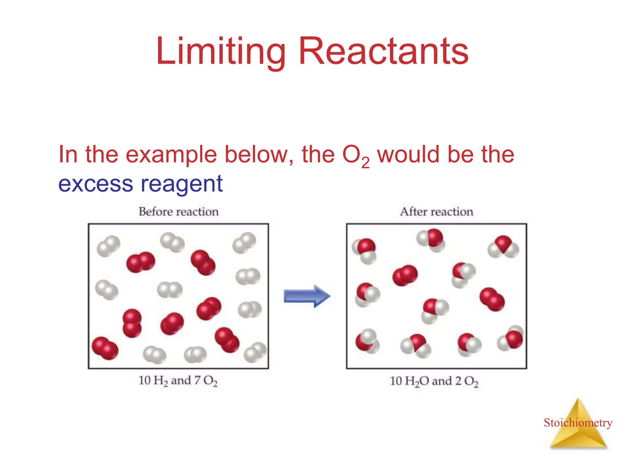 Stoichiometry
Limiting Reactants
In the example below, the O2 would be the
excess reagent
 