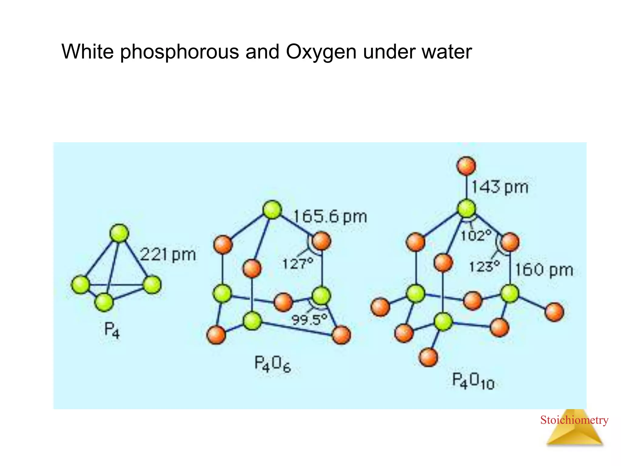 Stoichiometry
White phosphorous and Oxygen under water
 
