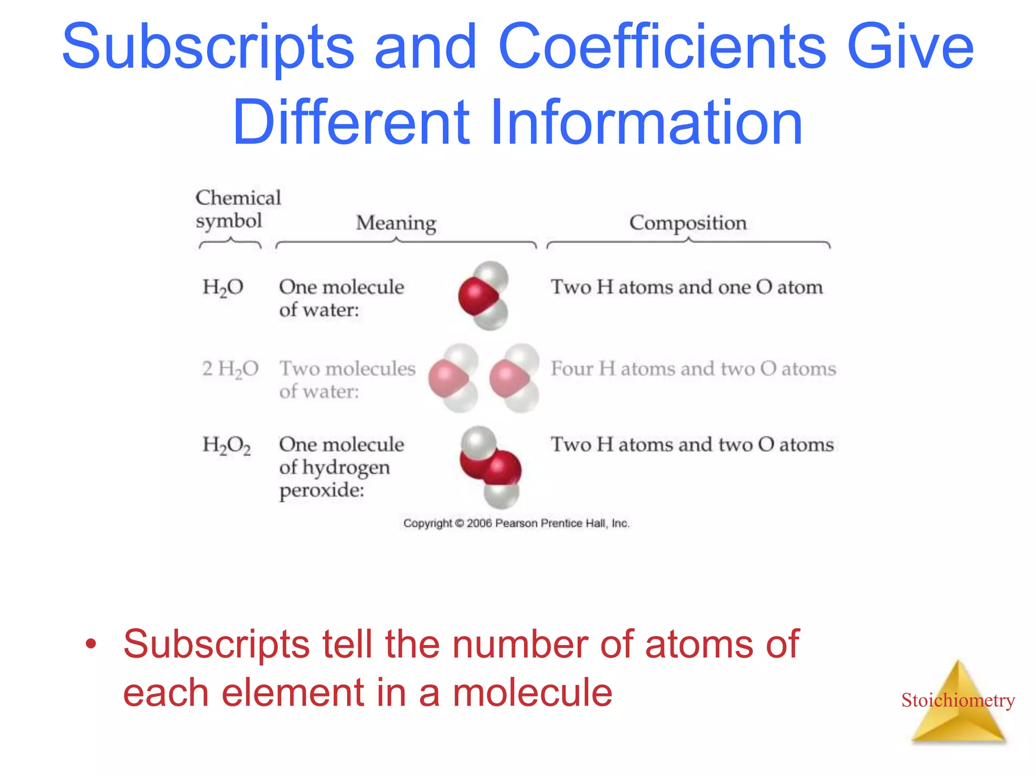 Stoichiometry
Subscripts and Coefficients Give
Different Information
• Subscripts tell the number of atoms of
each element in a molecule
 