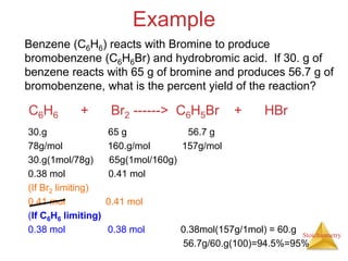 Stoichiometry
Example
C6H6 + Br2 ------> C6H5Br + HBr
Benzene (C6H6) reacts with Bromine to produce
bromobenzene (C6H6Br) ...