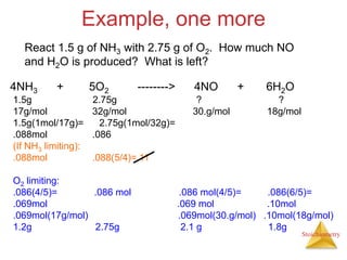 Stoichiometry
Example, one more
4NH3 + 5O2 --------> 4NO + 6H2O
React 1.5 g of NH3 with 2.75 g of O2. How much NO
and H2O ...