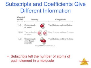 Stoichiometry
Subscripts and Coefficients Give
Different Information
• Subscripts tell the number of atoms of
each element...