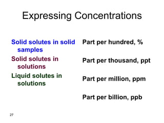 27
Expressing Concentrations
Part per hundred, %
Part per thousand, ppt
Part per million, ppm
Part per billion, ppb
Solid solutes in solid
samples
Solid solutes in
solutions
Liquid solutes in
solutions
 