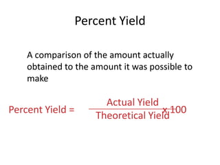 Percent YieldActual YieldTheoretical YieldPercent Yield = x 100 A comparison of the amount actually obtained to the amount it was possible to make