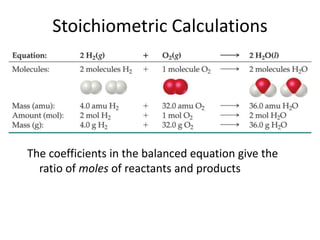Stoichiometric Calculations The coefficients in the balanced equation give the ratio of moles of reactants and products 