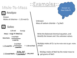 ::Examplez::Answer on Next SlideMole-To-MassAnalyze1Known Moles of chlorine =  1.25 mol CI2 UnknownMass of sodium chloride = ? g NaCI2Solve1.25 mol             Grams(g)2Na(s)  = CI2(g)  2NaCI (s)Write the Balanced chemical equation, and Idnetify the known and  the unknown values.2 mol NaCIMole Ratio: 1 mol CI2Multiply moles of CI2  by the mole ratio to get  molesof NaCI2 mol NaCI=1.25 mol CI2  x  2.50 mol NaCI1 mol CI258.44g   NaCIMultipy moles of NaCI by the molar mass to get grams of NaCI=2.50 mol NaCI2  x  146 g NaCI1 mol NaCI2
