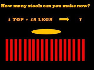 1 TOP + 18 LEGS  ?   