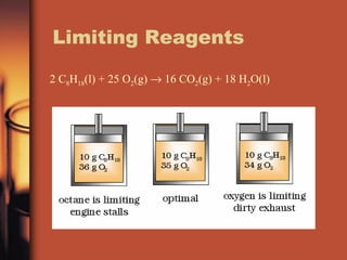 Stoichiometry | PPT