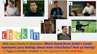 Mid-class Check in Question: Which David (from Schitt’s Creek)
represents your feelings about mole ratio/demo? How ya feeling?
→ Type a number answer to the question in the chat box.
1 2 3
7
4
5
6
 
