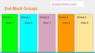 2nd Block Groups
Group 1
Slide 5
Group 2
Slide 6
Group 3
Slide 7
Group 4
Slide 8
Group 5
Slide 9
Google Slides Link!
 