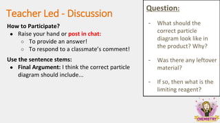 Teacher Led - Discussion
How to Participate?
● Raise your hand or post in chat:
○ To provide an answer!
○ To respond to a classmate’s comment!
Use the sentence stems:
● Final Argument: I think the correct particle
diagram should include...
Question:
- What should the
correct particle
diagram look like in
the product? Why?
- Was there any leftover
material?
- If so, then what is the
limiting reagent?
 