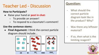 Teacher Led - Discussion
How to Participate?
● Raise your hand or post in chat:
○ To provide an answer!
○ To respond to a classmate’s comment!
Use the sentence stems:
● Final Argument: I think the correct particle
diagram should include...
Question:
- What should the
correct particle
diagram look like in
the product? Why?
- Was there any leftover
material?
- If so, then what is the
limiting reagent?
 