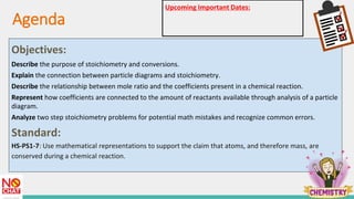 Agenda
Upcoming Important Dates:
Objectives:
Describe the purpose of stoichiometry and conversions.
Explain the connection between particle diagrams and stoichiometry.
Describe the relationship between mole ratio and the coefficients present in a chemical reaction.
Represent how coefficients are connected to the amount of reactants available through analysis of a particle
diagram.
Analyze two step stoichiometry problems for potential math mistakes and recognize common errors.
Standard:
HS-PS1-7: Use mathematical representations to support the claim that atoms, and therefore mass, are
conserved during a chemical reaction.
 