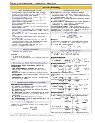 High School Chemistry - Core Concept Cheat Sheet

12: Stoichiometry
Key Stoichiometry Terms

Limiting Reactants

 Stoichiometry: Using the mole ratio in the balanced
equation and information about one compound to find
information about another in the reaction.
 Dimensional Analysis: Method of converting units by
multiplying by ratio of equalities.
 Molar Mass: Sum of all the atomic masses (from the
periodic table) in the compound.
 Solute: Substance being dissolved in a homogeneous
mixture (solution).
 Concentration: Measure of how much solute is dissolved
in how much solution.
 Molarity (M): A concentration unit in moles per unit liter.
 Standard Temperature and Pressure (STP): 1 atm (or
101.3 kPa) and 273 K (0).
 Molar volume of a Gas: 1 mole of any gas at STP is 22.4
liters.
 Limiting Reactant: Reactant that stops the reaction by
running out first.
 Actual Yield: The amount actually produced in the lab.
 Theoretical Yield: Amount that should be theoretically
produced based on stoichiometric calculations.
 Percent Yield: Compares the actual yield to the
theoretical yield (their ratio with %).

 Once a reactant has run out, the reaction will stop.
 Do stoichiometry for each given reactant quantity to the
same product each time. Choose the calculation that gives
the smallest amount of product.
 The reactant that produced the smallest amount of product
is the limiting reactant.
 Steps to determine the limiting reactant: grams reactant 
moles reactant  moles product  grams product.
Alternatively, use the m/c method below.
Simple Limiting Reagent Finder Mnemonic: Find the
moles of each reactant and divide the moles of each reactant
by its coefficient. The reactant with the smallest number is the
limiting reagent = “Smallest m/c is Limited”.

Chemical Equations
 Coefficients give the mole ratios.
Example:
2 H2 (g) + O2 (g)  2 H2O (l)
2 moles of H2 react with 1 mole of O2 and produces 2 moles
of H2O.

Dimensional Analysis in Stoichiometry
Equalities used during dimensional analysis for
stoichiometry:
 Mole ratio in balanced equation: Use to convert
between moles of different compounds in the balanced
equation.
 Molar mass: Used to convert between grams and moles
 Concentration: Used to convert between moles and liters
of a solution.
 Molar volume of a gas: Used to convert between moles
and liters of a gas at STP.

KUDOS for Stoichiometric Problems
Method to solve word problems:
 K = Known. Identify all the known information (given
quantities, balanced equation, etc.).
 U = Unknown. What quantity and what compound does
the problem ask for?
 D = Definition. Identify the equalities that will be needed
during dimensional analysis to convert from the known to
the unknown.
 O = Output. Perform the dimensional analysis.
 S = Substantiation. Check for reasonableness, units and
correct significant figures.

Molarity
Molarity – the concentration measure by the moles of solute
per liter of solution.

Percent Yield

% yield 

actual yield
 100
theoretica l yield

Example:
If stoichiometry calculations tell you that a reaction should
produce 10.5 g, but when you perform the lab you produce
8.7 g, what was the percent yield?

% yield 

8.7 g
 100  82.9%
10.5 g

Stoichiometry Examples
All examples for the following reaction:
2 HCl (aq) + Mg (s)  H2 (g) + MgCl2 (aq)
Mole-Mass example:
0.75 moles HCl react. How many grams Mg are needed?
0.75 mole HCl
1 mole Mg
24.31 g Mg
= 9.1 g Mg
2 mole HCl
1 mole Mg
Mass-Mass example:
If 2.5 g Mg react, how many grams MgCl2 are produced?
2.5 g Mg
1 mole
1 mole
95.21 g
Mg
MgCl2
MgCl2
= 9.8 g MgCl2
24.31 g
1 mole
1 mole
Mg
Mg
MgCl2
Mass-Liter example (solution):
How many liters of 1.7M HCl are needed to react with 2.5 g
Mg?
2.5g Mg
1 mole
2 mole
1 L HCl
Mg
HCl
= 0.12 L HCl
24.31 g
1 mole
1.7 mole
Mg
Mg
HCl
Mass-Liter example (gas):
How many liters of H2 are produced when 3.5 g Mg react?
3.5 g Mg
1 mole
1 mole
22.4 L
Mg
H2
H2
= 3.2 L H2
24.31 g
1 mole
1 mole
Mg
Mg
H2
Limiting reactant:
If 0.25 mole HCl reacts with 0.55 mole Mg, how many grams
of MgCl2 are produced and what was the limiting reactant?
2HCl + Mg  MgCl2 + H2
0.25 mole HCl
1 mole
95.21 g
= 12 g
MgCl2
MgCl2
MgCl2
2 mole HCl
1 mole
(less)
MgCl2

95.21 g
MgCl2
= 52 g
MgCl2
1 mole
MgCl2
12 g MgCl2 will be produced and HCl is the limiting reactant.
How to Use This Cheat Sheet: These are the keys related to this topic. Try to read through it carefully twice then write it out from
memory on a blank sheet of paper. Review it again before the exams.

moles solute
Molarity 
L solution

0.55 mole Mg

1 mole
MgCl2
1 mole Mg

RapidLearningCenter.com ::  Rapid Learning Inc. :: All Rights Reserved

 
