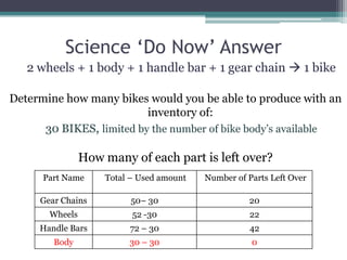 Science ‘Do Now’ Answer2 wheels + 1 body + 1 handle bar + 1 gear chain  1 bikeDetermine how many bikes would you be able to produce with an inventory of: 30 BIKES, limited by the number of bike body’s availableHow many of each part is left over?