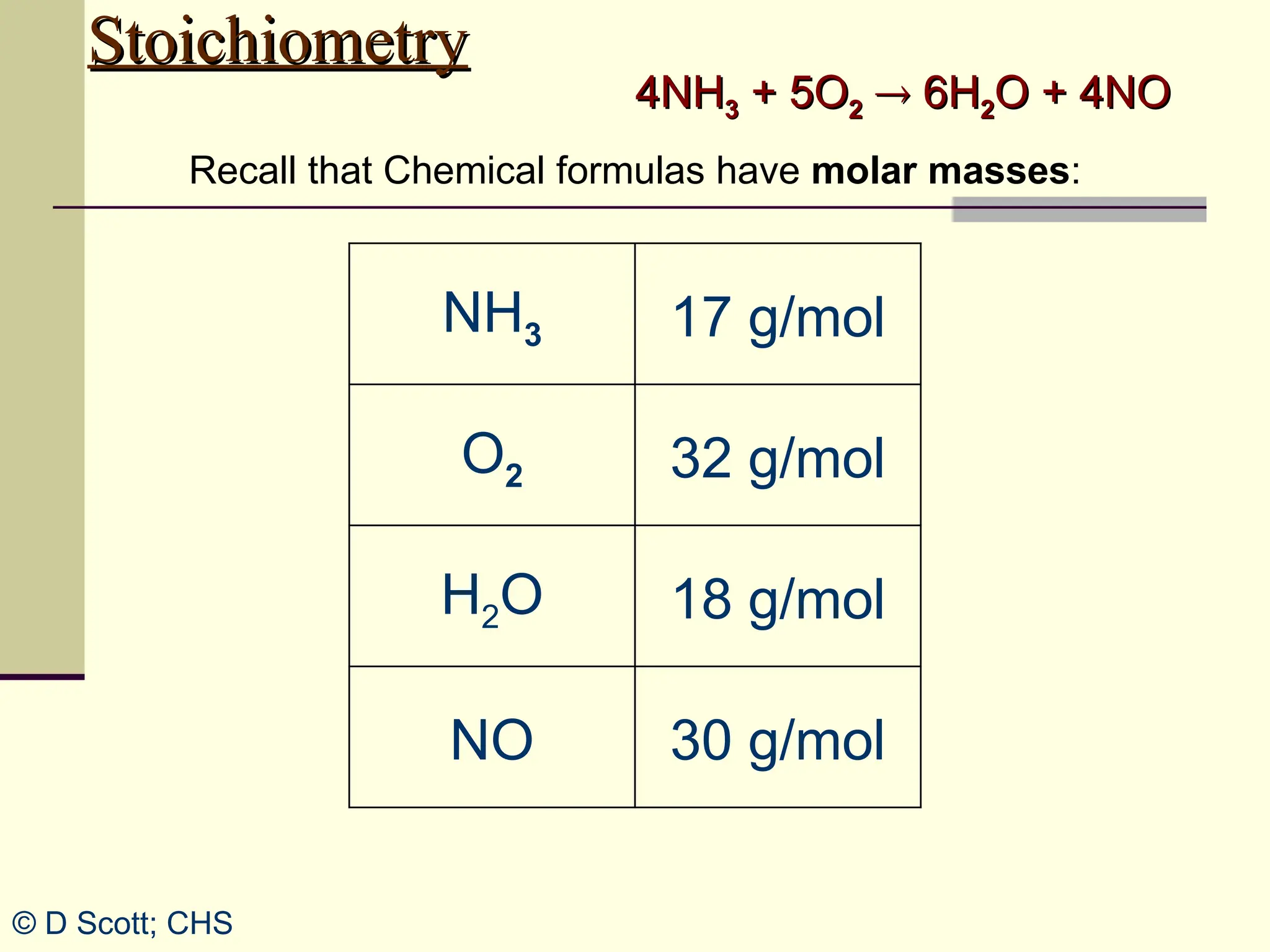 Stoichiometry
Stoichiometry
Recall that Chemical formulas have molar masses:
4NH
4NH3
3 + 5O
+ 5O2
2 
 6H
6H2
2O + 4NO
O + 4NO
NH3 17 g/mol
O2 32 g/mol
H2O 18 g/mol
NO 30 g/mol
© D Scott; CHS
 