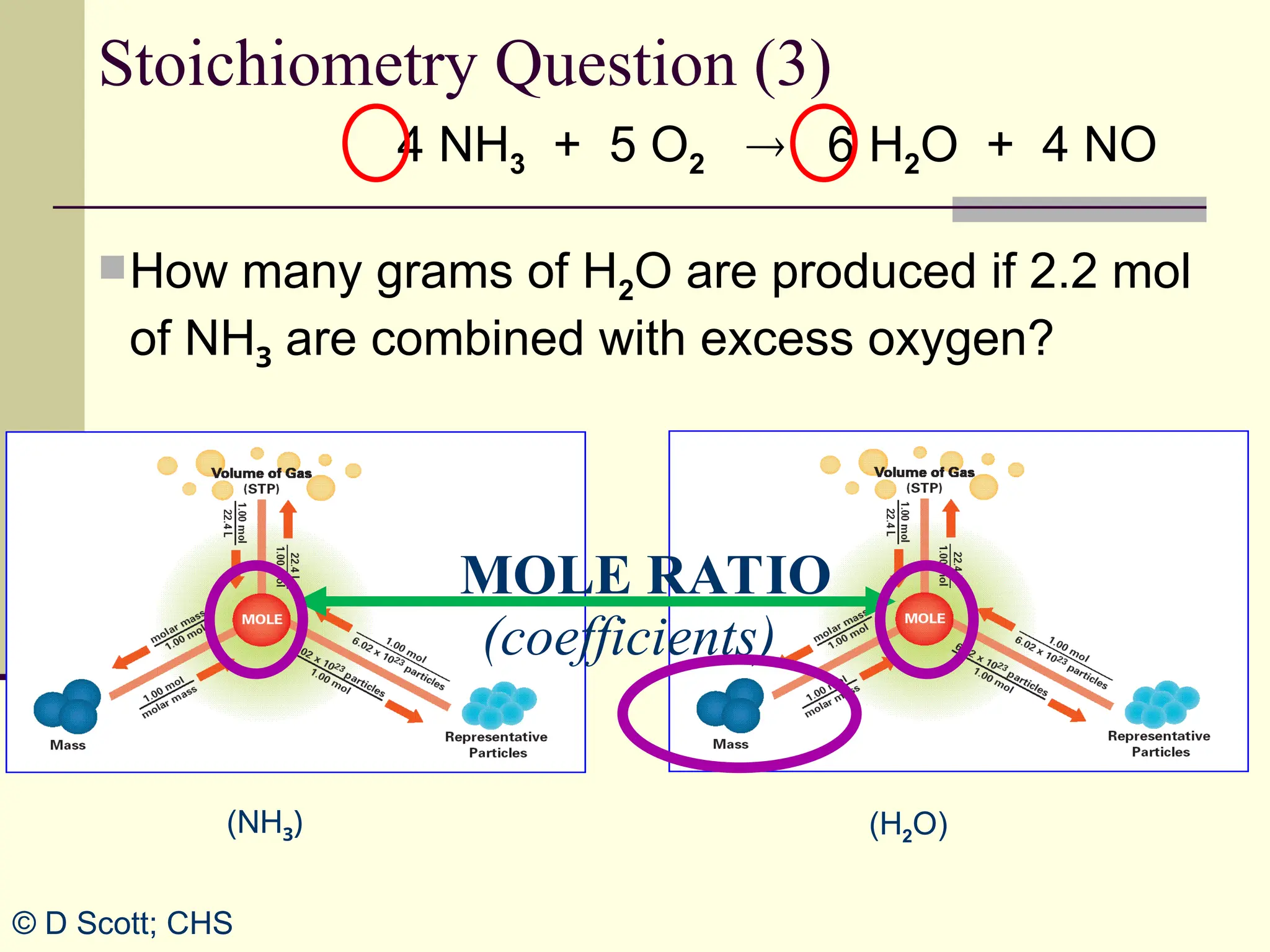 4 NH3 + 5 O2  6 H2O + 4 NO
How many grams of H2O are produced if 2.2 mol
of NH3 are combined with excess oxygen?
Stoichiometry Question (3)
© D Scott; CHS
MOLE RATIO
(coefficients)
(H2O)
(NH3)
 