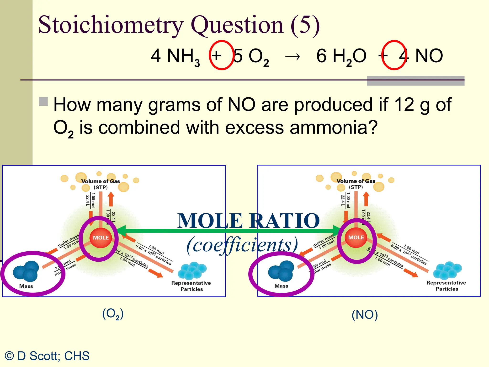 4 NH3 + 5 O2  6 H2O + 4 NO
 How many grams of NO are produced if 12 g of
O2 is combined with excess ammonia?
Stoichiometry Question (5)
© D Scott; CHS
MOLE RATIO
(coefficients)
(NO)
(O2)
 