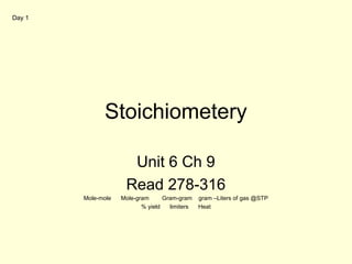 Stoichiometery
Unit 6 Ch 9
Read 278-316
Mole-mole Mole-gram Gram-gram gram –Liters of gas @STP
% yield limiters Heat
Day 1
 