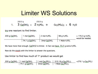 Limiter WS Solutions
 