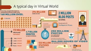 A typical day in Virtual World
 