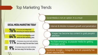 Top Marketing Trends
Social Media is not an option. It is a must
Internet & Mobile increased growth and penetration
Images...