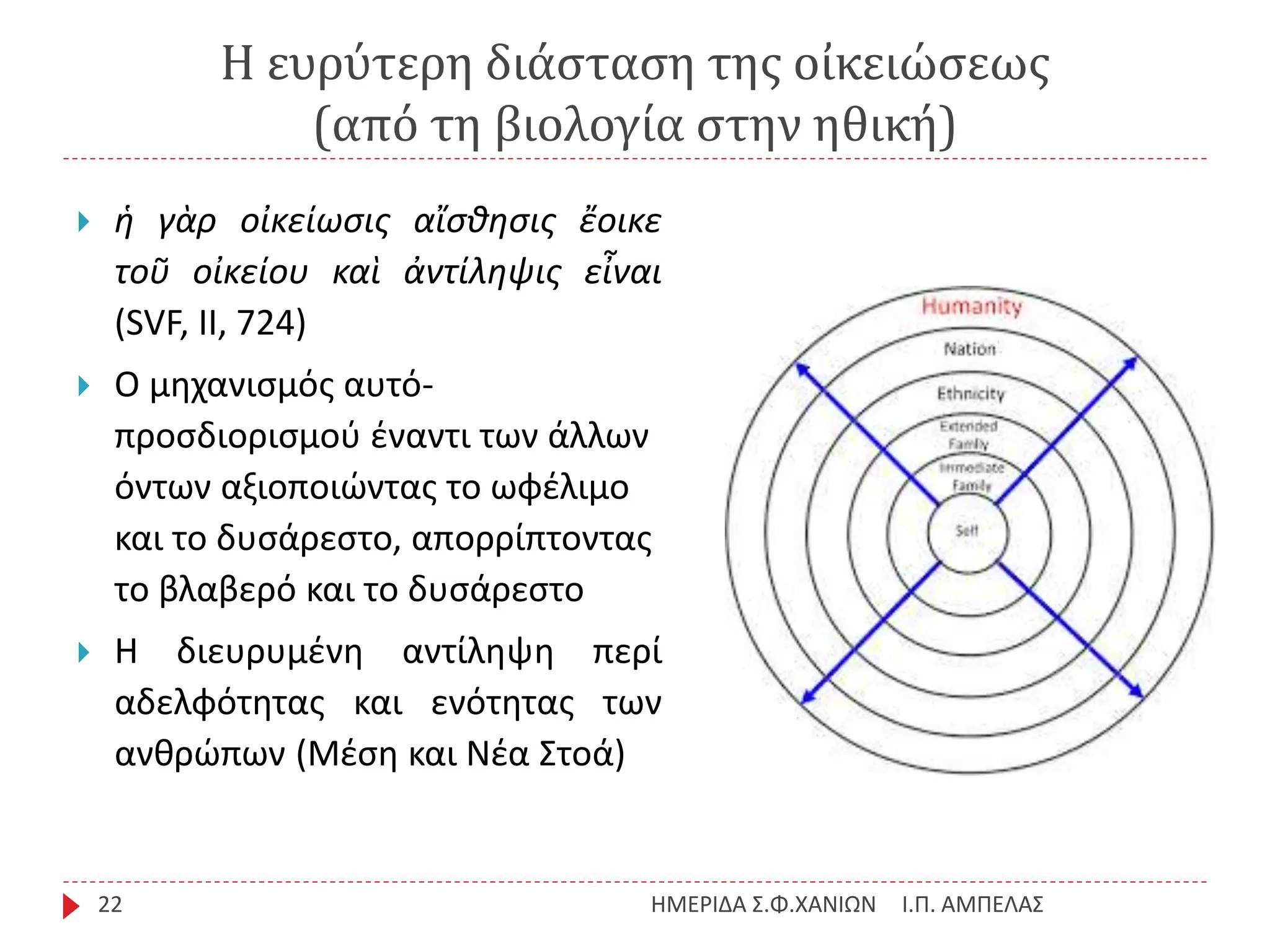 Η ευρύτερη διάσταση της οἰκειώσεως
(από τη βιολογία στην ηθική)
Ι.Π. ΑΜΠΕΛΑΣΗΜΕΡΙΔΑ Σ.Φ.ΧΑΝΙΩΝ22
 ἡ γὰρ οἰκείωσις αἴσθησις ἔοικε
τοῦ οἰκείου καὶ ἀντίληψις εἶναι
(SVF, II, 724)
 Ο μηχανισμός αυτό-
προσδιορισμού έναντι των άλλων
όντων αξιοποιώντας το ωφέλιμο
και το δυσάρεστο, απορρίπτοντας
το βλαβερό και το δυσάρεστο
 Η διευρυμένη αντίληψη περί
αδελφότητας και ενότητας των
ανθρώπων (Μέση και Νέα Στοά)
 