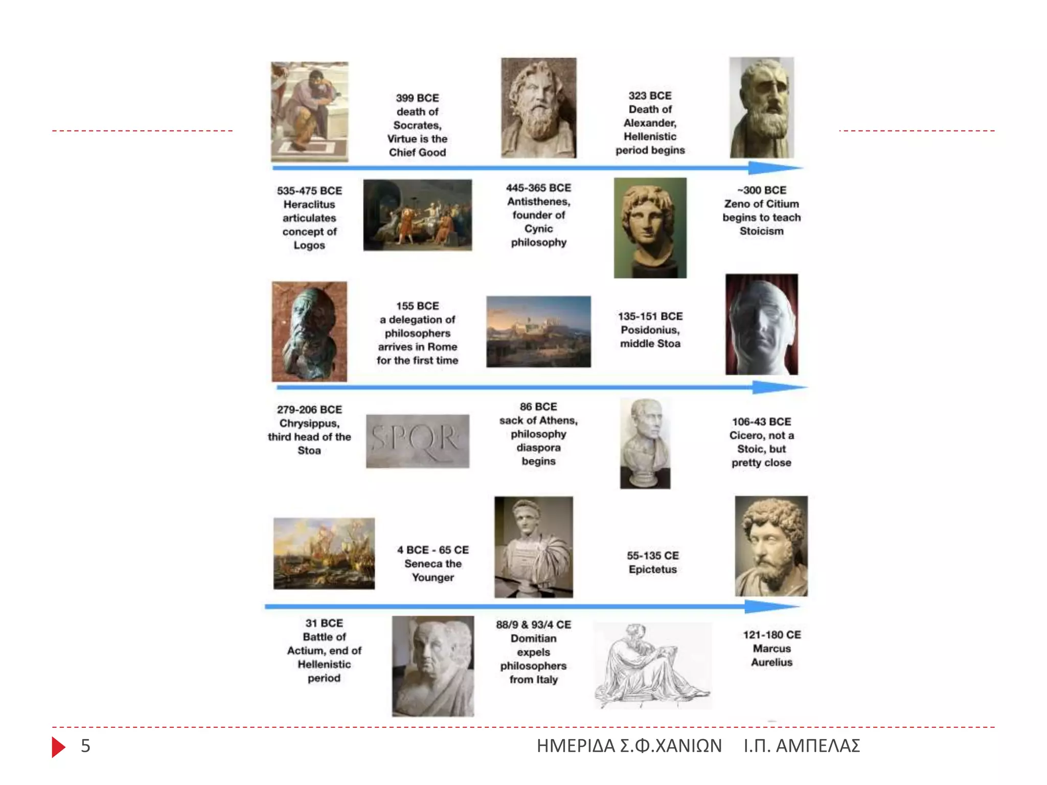 Ι.Π. ΑΜΠΕΛΑΣΗΜΕΡΙΔΑ Σ.Φ.ΧΑΝΙΩΝ5
 