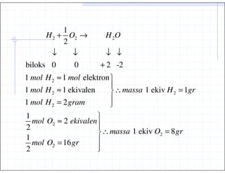 1
      H 2 + O2 →          H 2O
           2
       ↓     ↓             ↓ ↓
biloks 0     0           + 2 -2
1 mol H 2 ≈ 1 mol elektron
1 mol H 2 ≈ 1 ekivalen       ∴ massa 1 ekiv H 2 = 1gr
1 mol H 2 = 2 gram
1
  mol O2 ≈ 2 ekivalen
2                     ∴ massa 1 ekiv O2 = 8 gr
1
  mol O2 = 16 gr
2
 