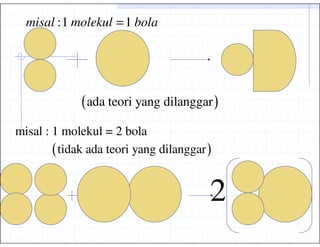 misal :1 molekul = 1 bola




              ( ada teori yang dilanggar )
misal : 1 molekul = 2 bola
        ( tidak ada teori yang dilanggar )

                                         2
 
