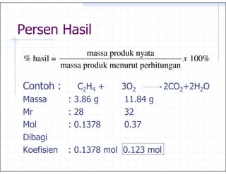 +
                 massa produk nyata
% hasil =                                  x 100%
          massa produk menurut perhitungan

6             60 9 J     ) 0        06   0J0 0
             )4(:         &&4(9
             0(           )0
             .4&)'(       .4)'
!
             .4
              &)'(        .4
                           &0)
 