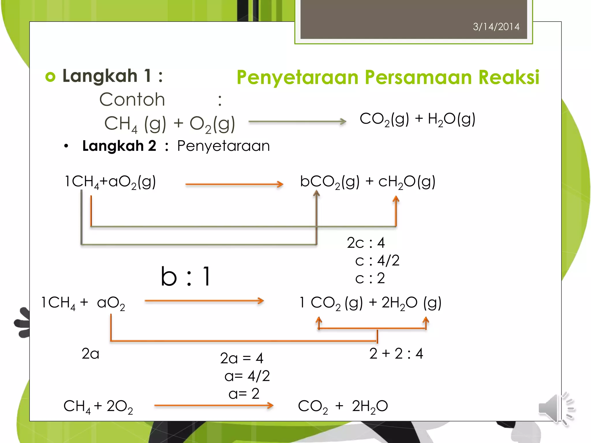 Penyetaraan Persamaan Reaksi Langkah 1 :
Contoh :
CH4 (g) + O2(g)
3/14/2014
CO2(g) + H2O(g)
• Langkah 2 : Penyetaraan
1CH4+aO2(g) bCO2(g) + cH2O(g)
b : 1
2c : 4
c : 4/2
c : 2
1CH4 + aO2 1 CO2 (g) + 2H2O (g)
2a 2 + 2 : 42a = 4
a= 4/2
a= 2
CO2 + 2H2OCH4 + 2O2
 