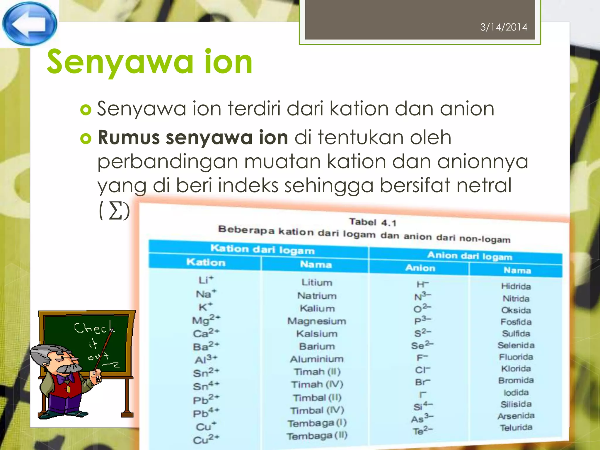 Senyawa ion
 Senyawa ion terdiri dari kation dan anion
 Rumus senyawa ion di tentukan oleh
perbandingan muatan kation dan anionnya
yang di beri indeks sehingga bersifat netral
( )
3/14/2014
 