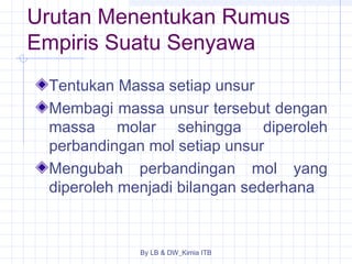 Urutan Menentukan Rumus 
Empiris Suatu Senyawa 
Tentukan Massa setiap unsur 
Membagi massa unsur tersebut dengan 
massa molar sehingga diperoleh 
perbandingan mol setiap unsur 
Mengubah perbandingan mol yang 
diperoleh menjadi bilangan sederhana 
By LB & DW_Kimia ITB 
 