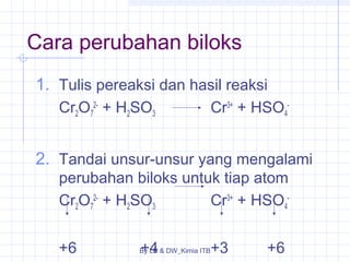 Cara perubahan biloks 
1. Tulis pereaksi dan hasil reaksi 
By LB & DW_Kimia ITB 
Cr2O7 
2- + H2SO3 Cr3+ + HSO4 
- 
2. Tandai unsur-unsur yang mengalami 
perubahan biloks untuk tiap atom 
Cr2O7 
2- + H2SO3 Cr3+ + HSO4 
- 
+6 +4 +3 +6 
 