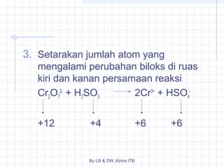 3. Setarakan jumlah atom yang 
mengalami perubahan biloks di ruas 
kiri dan kanan persamaan reaksi 
Cr2O7 
2- + H2SO3 2Cr3+ + HSO4 
By LB & DW_Kimia ITB 
- 
+12 +4 +6 +6 
 
