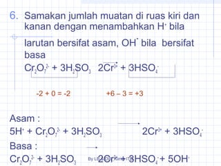 6. Samakan jumlah muatan di ruas kiri dan 
kanan dengan menambahkan H+ bila 
larutan bersifat asam, OH- bila bersifat 
basa 
Cr2O7 
2- + 3H2SO3 2Cr3+ + 3HSO4 
By LB & DW_Kimia ITB 
- 
-2 + 0 = -2 +6 – 3 = +3 
Asam : 
5H+ + Cr2O7 
2- + 3H2SO3 2Cr3+ + 3HSO4 
- 
Basa : 
Cr2O7 
2- + 3H2SO3 2Cr3+ + 3HSO4 
- + 5OH- 
 