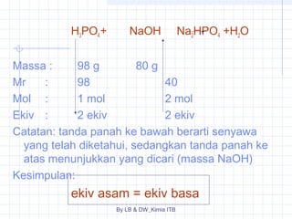 H3PO4+ NaOH Na2HPO4 +H2O 
Massa : 98 g 80 g 
Mr : 98 40 
Mol : 1 mol 2 mol 
Ekiv : 2 ekiv 2 ekiv 
Catatan: tanda panah ke bawah berarti senyawa 
yang telah diketahui, sedangkan tanda panah ke 
atas menunjukkan yang dicari (massa NaOH) 
Kesimpulan: 
ekiv asam = ekiv basa 
By LB & DW_Kimia ITB 
 