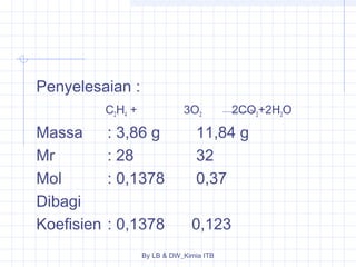 Penyelesaian : 
C2H4 + 3O2 2CO2+2H2O 
Massa : 3,86 g 11,84 g 
Mr : 28 32 
Mol : 0,1378 0,37 
Dibagi 
Koefisien : 0,1378 0,123 
By LB & DW_Kimia ITB 
 