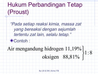 Hukum Perbandingan Tetap 
(Proust) 
“Pada setiap reaksi kimia, massa zat 
yang bereaksi dengan sejumlah 
tertentu zat lain, selalu tetap.” 
Contoh : 
Air mengandung hidrogen 11,19% 
By LB & DW_Kimia ITB 
1:8 
oksigen 88,81% 
üýþ 
 