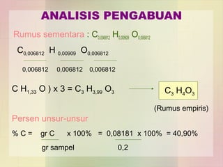 ANALISIS PENGABUAN 
Rumus sementara : C0,006812 H0,00909 O0,006812 
C0,006812 H 0,00909 O0,006812 
0,006812 0,006812 0,006812 
C H1,33 O ) x 3 = C3 H3,99 O3 C3 H4O3 
(Rumus empiris) 
Persen unsur-unsur 
% C = gr C x 100% = 0,08181 x 100% = 40,90% 
gr sampel 0,2 
 