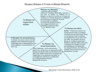 Θεωρίες Θεάτρου ή Τί είναι το θέατρο Μπαμπά;
Θέατρο της Μίμησης:

Το θέατρο του
σημειωτικού
κώδικα

ο ηθοποιός μιμείται πράξεις
ανθρώπων σπουδαίων (Βασιλιάδες, πρίγκιπες...)
έτσι ώστε να πείθουν ως αληθινές και να
βοηθούν τον θεατή να ταυτιστεί με τον ήρωα και
τα δρώμενα. Η ταύτιση δημιουργεί το ενδιαφέρον
και τη ανησυχία του θεατή για τον ήρωα.
Στο τέλος έρχεται η κάθαρση,
η λύτρωση της αγωνίας του θεατή
που υποφέρει από δεινά που
επιφύλαξε η μοίρα στον ήρωα.
πχ, Οιδίπους, Άμλετ

Το θέατρο σαν Φέτα
ζωής: Το θέατρο δεν μιμείται την

πραγματικότητα αλλά τη μεταφέρει
στη σκηνή σαν μια ‘φέτα ζωής’. Όπως
ο επιστήμονας μπορεί να κοιτάζει
στο μικροσκόπιο του μια ‘φέτα’ από
Η Θεωρία της αντανάκλασης:
ένα ‘είδος’ που εξετάζει, έτσι και ο
Το θέατρο -όπως και η τέχνη- αποτελεί
θεατής σε ‘συνθήκες εργαστηρίου’ καθρέφτη όπου ανακλάται (μπορεί και
δηλαδή στο θέατρο- βλέπει μέσα από
παραμορφωτικά) η πραγματικότητα στον
Το θέατρο της
το μικροσκόπιο -δηλαδή τη σκηνήοποίο καθρέφτη η κοινωνία βλέπει τον
μια αληθοφανείς αναπαράσταση
αποστασιoποίσης:
εαυτό της.
της πραγματικότητας. Πχ η θέση της
Εδώ ο ηθοποιός – κατά συνέπεια και ο
γυναίκας στην κοινωνία όπως στο
θεατής- δεν ταυτίζεται με τον ήρωα-ρόλο αλλά
διατηρεί μια κριτική στάση και απόσταση από τον Κουκλόσπιτο του Ίψεν.
ρόλο. Στην πράξη πρέπει κατά τη στήσιμο μιας
παράστασης ή την ερμηνεία ενός ρόλου να
αντιλαμβάνεται ο θεατής ότι η παράσταση
και η πραγματικότητα είναι δύο
διαφορετικές οντότητες.

Βιβλιογραφία: Στοιχεία Θεατρολογίας, ΟΕΔΒ, σελ.54

 