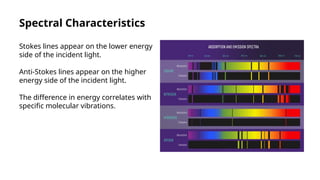 Stokes And Antistokes Lines In Raman Spectroscopy.pptx