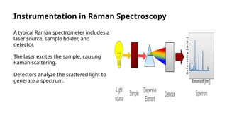 Stokes And Antistokes Lines In Raman Spectroscopy.pptx