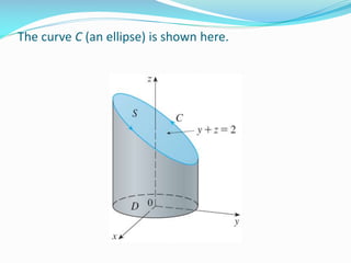 The curve C (an ellipse) is shown here.
 