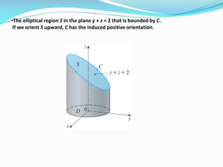 •The elliptical region S in the plane y + z = 2 that is bounded by C.
If we orient S upward, C has the induced positive orientation.
 