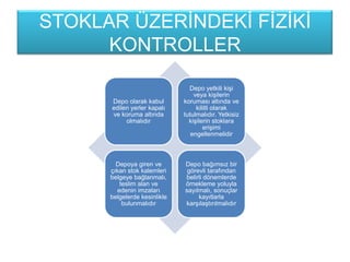STOKLAR ÜZERĠNDEKĠ FĠZĠKĠ
KONTROLLER
Depo olarak kabul
edilen yerler kapalı
ve koruma altında
olmalıdır
Depo yetkili kiĢi
veya kiĢilerin
koruması altında ve
kilitli olarak
tutulmalıdır. Yetkisiz
kiĢilerin stoklara
eriĢimi
engellenmelidir
Depoya giren ve
çıkan stok kalemleri
belgeye bağlanmalı,
teslim alan ve
edenin imzaları
belgelerde kesinlikle
bulunmalıdır
Depo bağımsız bir
görevli tarafından
belirli dönemlerde
örnekleme yoluyla
sayılmalı, sonuçlar
kayıtlarla
karĢılaĢtırılmalıdır
 