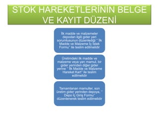 STOK HAREKETLERĠNĠN BELGE
VE KAYIT DÜZENĠ
Ġlk madde ve malzemeler
depodan ilgili gider yeri
sorumlusunun düzenlediği ‘’ Ġlk
Madde ve Malzeme Ġç Ġstek
Formu’’ ile teslim edilmelidir
Üretimdeki ilk madde ve
malzeme veya yarı mamul, bir
gider yerinden diğer gider
yerine ‘’ Ġlk Madde ve Malzeme
Hareket Kart’’ ile teslim
edilmelidir
Tamamlanan mamuller, son
üretim gider yerinden depoya, ‘’
Depo Ġç GiriĢ Formu’’
düzenlenerek teslim edilmelidir
 